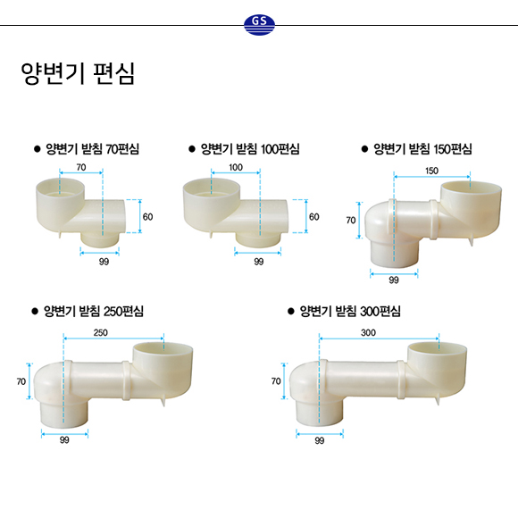 양변기 편심